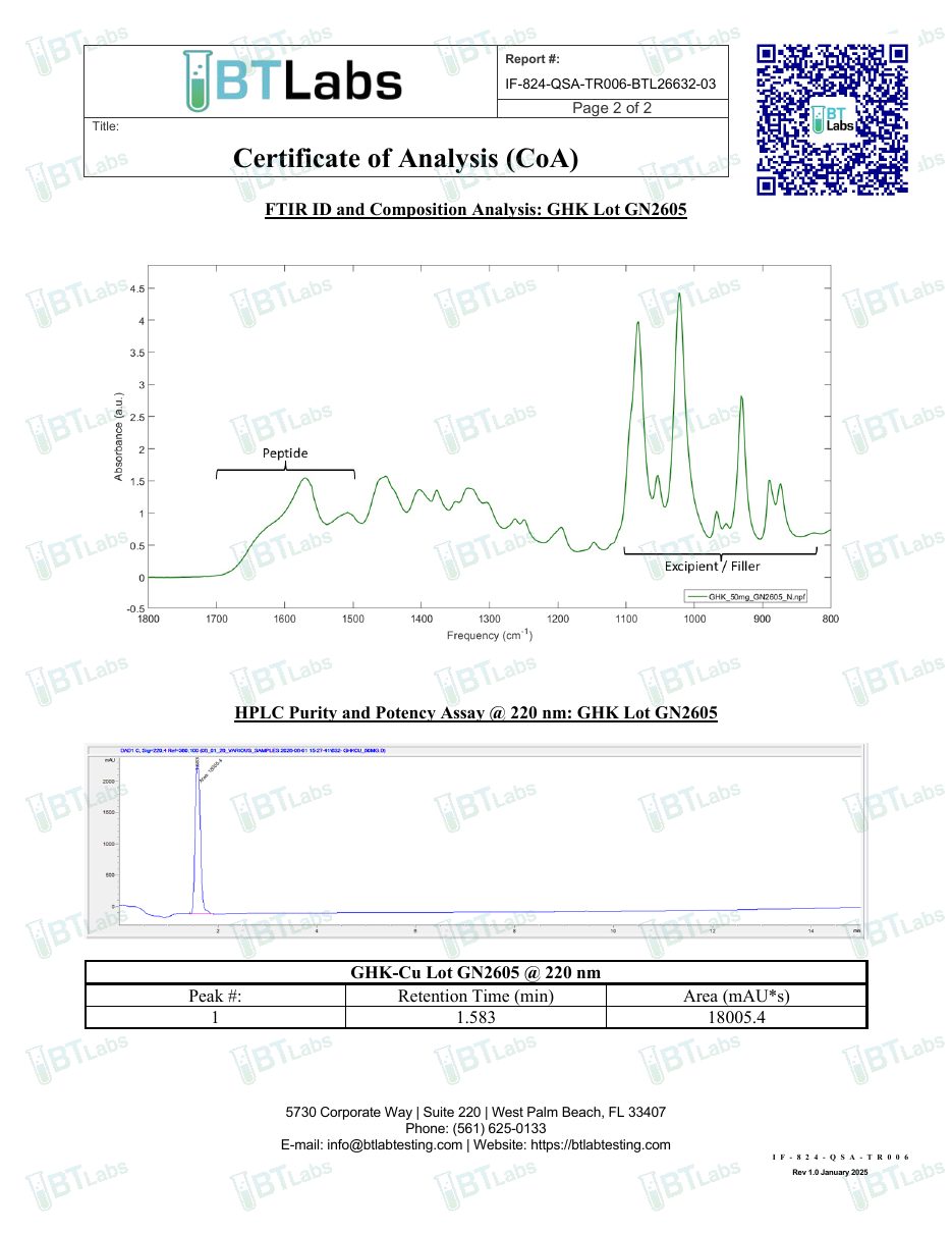 Certificat d’analyse GHK-Cu 50 mg, page 2