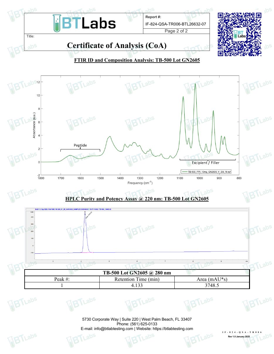 Certificat d’analyse TB-500 10 mg, page 2